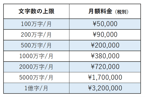 ヤラクゼン for Box 料金表2