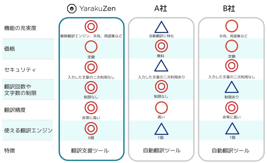 yarakuzen_hikaku_others